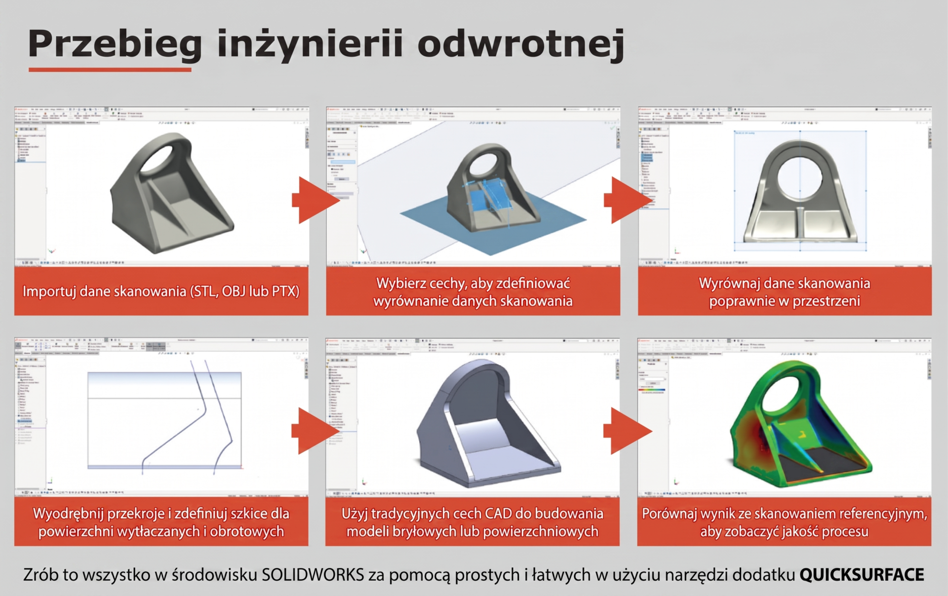 Poznaj proces inżynierii odwrotnej zintegrowany z SOLIDWORKS